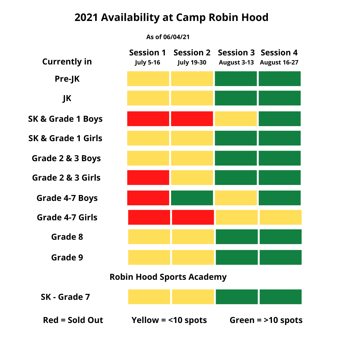 Enrollment Chart - 06-04-21